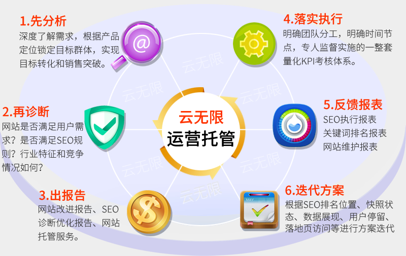 企業(yè)老板越來越喜歡網絡運營托管