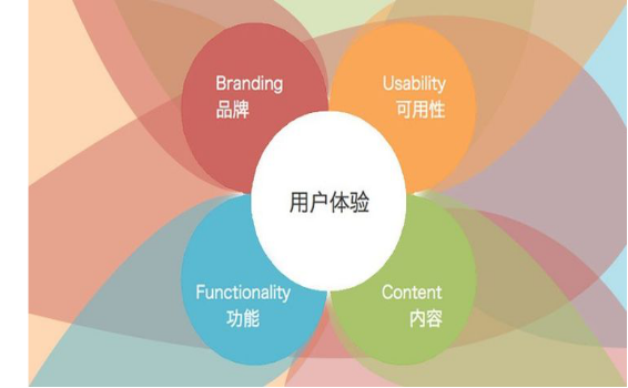 口碑為王，口碑營銷公司助您“登基”